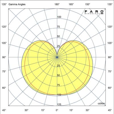 AMELIA L BALL VENTILATORE DA SOFFITTO D132 CM LUCE LED 20W 3 FINITURE 3 PALE E TELECOMANDO INCLUSO FARO VENTILATORI - Cristalens