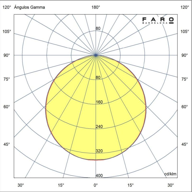 RUDDER S VENTILATORE DA SOFFITTO D106 CM LUCE LED 18W 2 FINITURE 3 PALE E TELECOMANDO INCLUSO FARO VENTILATORI - Cristalensi Sho