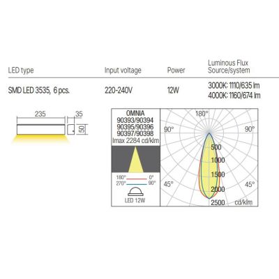OMNIA APPLIQUE DA ESTERNO ANTI SALSEDINE IP54 LED 13,5W LUCE 2700K,3000K O 4000K ANTI CORROSIONE 3 COLORI