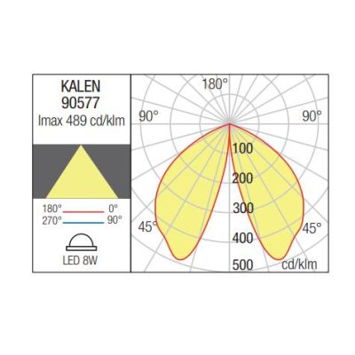 KALEN PALETTI DA GIARDINO A GABBIA IN 3 MISURE IP65 LED 8W LUCE 3000K ALLUMINIO ANTRACITE MODERNO