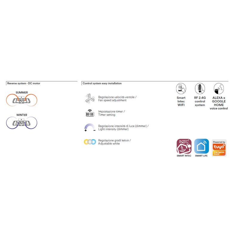 GRECALE VENTILATORE A GABBIA BIANCO O NERO LED 80W CCT DIMMERABILE CON TELECOMANDO INCLUSO