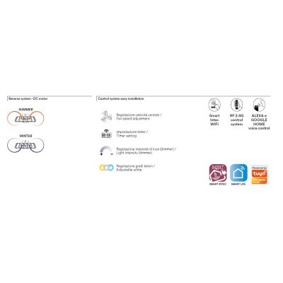 GRECALE VENTILATORE A GABBIA BIANCO O NERO LED 80W CCT DIMMERABILE CON TELECOMANDO INCLUSO