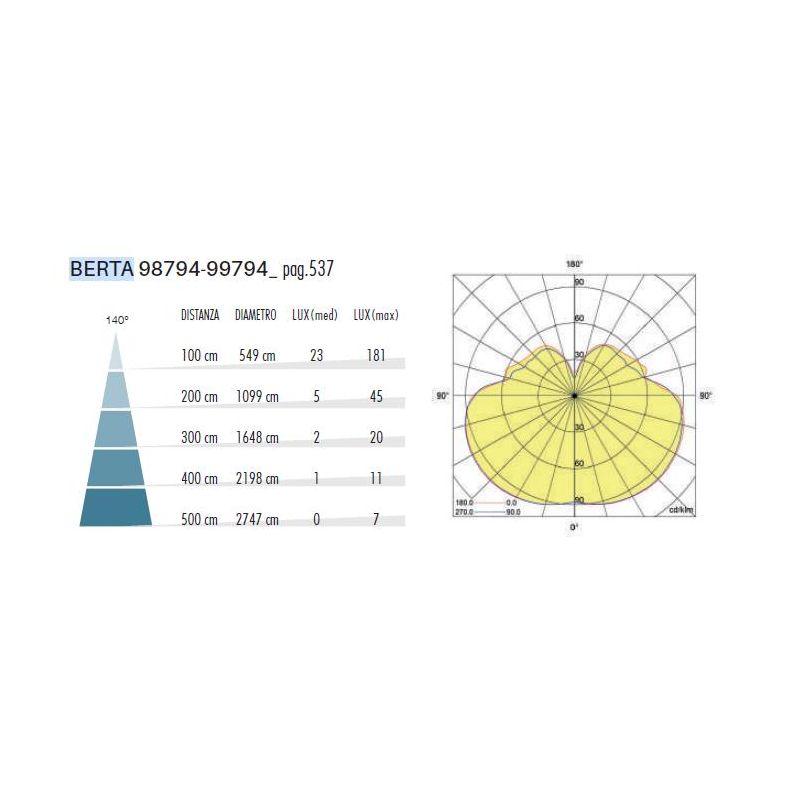 BERTA APPLIQUE IN ALLUMINIO ANTRACITE IP54 LED 11.5W LUCE 3000K E 4000K D17 CM DESIGN MODERNO ED ORIGINALE SOVIL