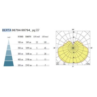 BERTA APPLIQUE IN ALLUMINIO ANTRACITE IP54 LED 11.5W LUCE 3000K E 4000K D17 CM DESIGN MODERNO ED ORIGINALE SOVIL