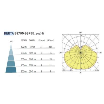 BERTA PALO H140 CM IN ALLUMINIO ANTRACITE IP54 LED 11.5W LUCE 3000K E 4000K DESIGN MODERNO ED ORIGINALE SOVIL