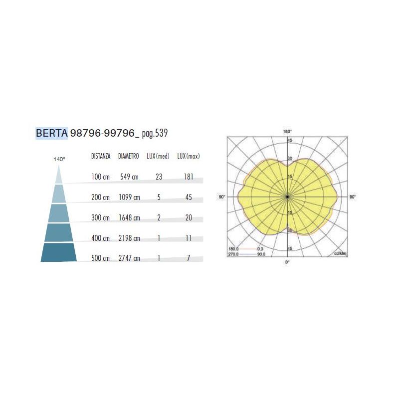 BERTA PALO 2 LUCI H230 CM ALLUMINIO ANTRACITE IP54 LED 23W LUCE 3000K E 4000K DESIGN MODERNO ED ORIGINALE SOVIL