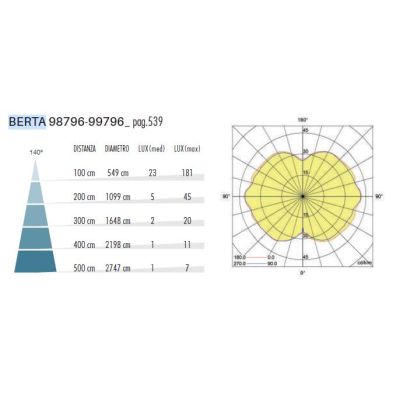 BERTA PALO 2 LUCI H230 CM ALLUMINIO ANTRACITE IP54 LED 23W LUCE 3000K E 4000K DESIGN MODERNO ED ORIGINALE SOVIL