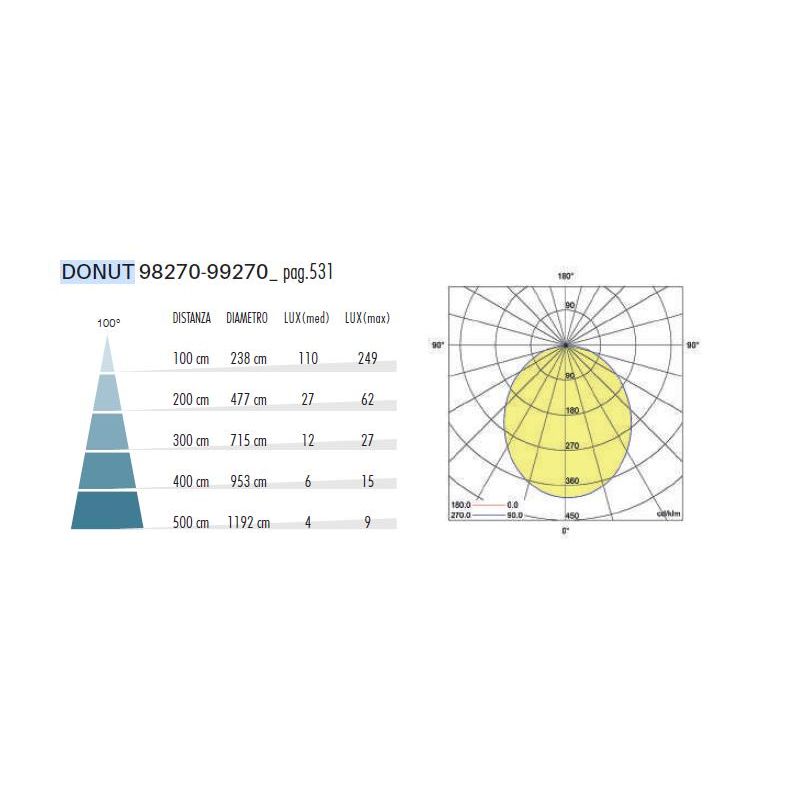 DONUT APPLIQUE DA ESTERNO ORIENTABILE LED 12W IP54 ALLUMINIO ANTRACITE LUCE 3000K E 4000K MODERNA SOVIL