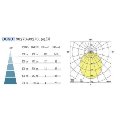 DONUT APPLIQUE DA ESTERNO ORIENTABILE LED 12W IP54 ALLUMINIO ANTRACITE LUCE 3000K E 4000K MODERNA SOVIL