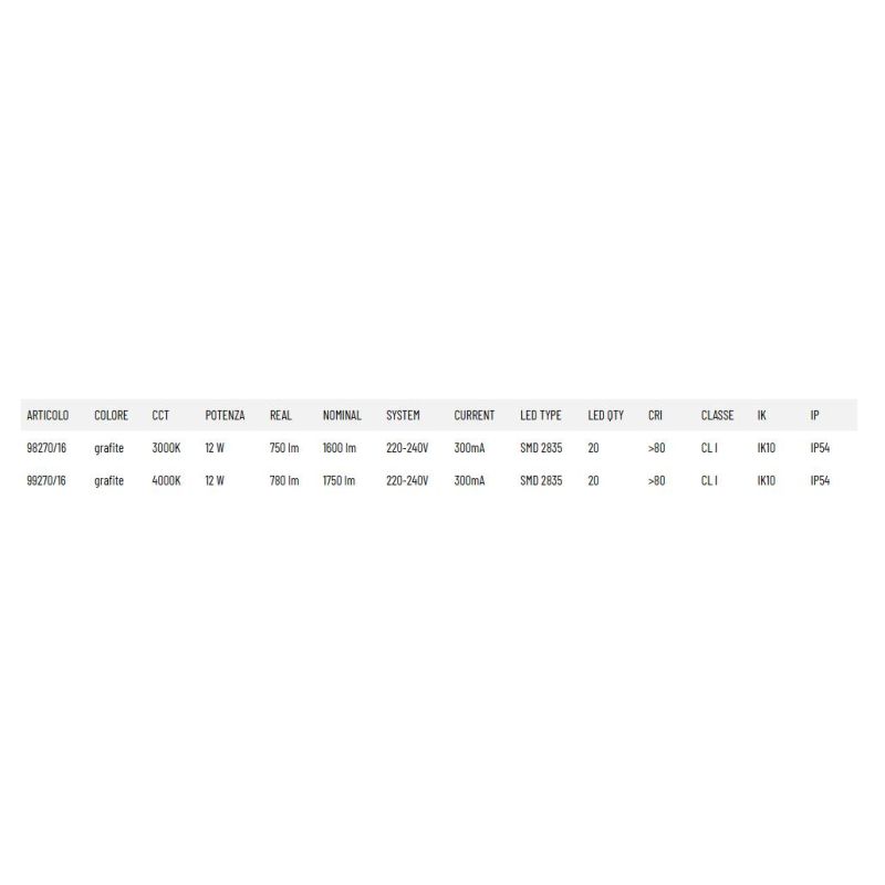 DONUT APPLIQUE DA ESTERNO ORIENTABILE LED 12W IP54 ALLUMINIO ANTRACITE LUCE 3000K E 4000K MODERNA SOVIL