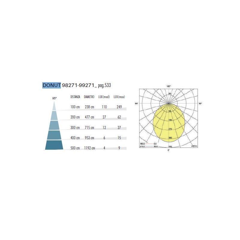 DONUT SOSPENSIONE CON DIFFUSORE ORIENTABILE IP54 LED 12W ALLUMINIO ANTRACITE LUCE 3000K E 4000K MODERNA SOVIL