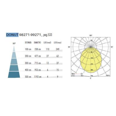 DONUT SOSPENSIONE CON DIFFUSORE ORIENTABILE IP54 LED 12W ALLUMINIO ANTRACITE LUCE 3000K E 4000K MODERNA SOVIL