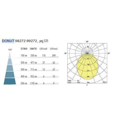 DONUT PALI DA GIARDINO CON DIFFUSORE ORIENTABILE IP54 LED 12W 2 MISURE ANTRACITE LUCE 3000K E 4000K SOVIL