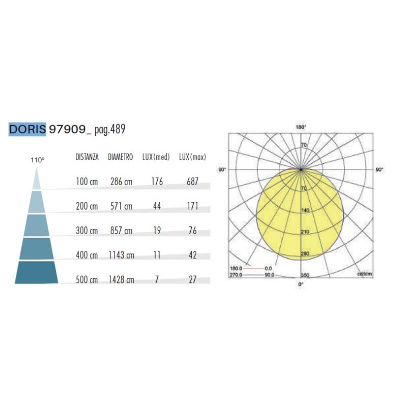 DORIS PLAFONIERA DA ESTERNO IP65 2 MISURE BIANCA E NERA LED INTEGRATO CCT 3000K-4000K-6500K DI SOVIL
