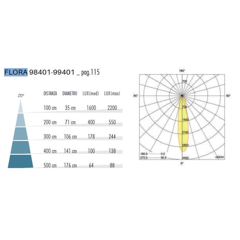 FLORA FARETTO SPOT DA ESTERNO ORIENTABILE CON PICCHETTO IP65 NERO 3 MISURE LED INTEGRATO LUCE 3000K E 4000K SOVIL