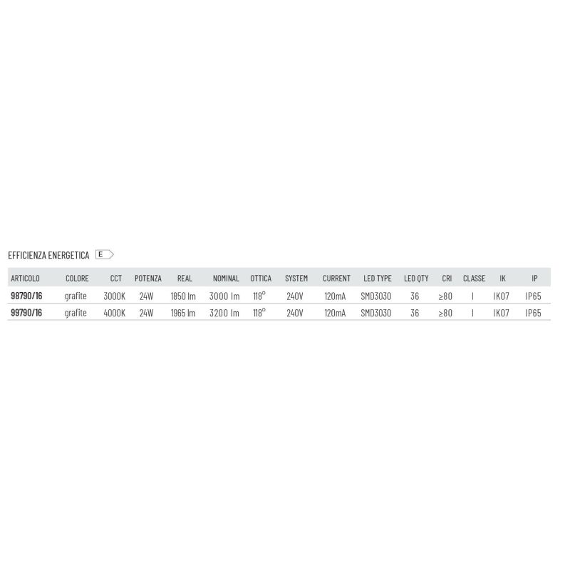 FORMA LAMPADA DA PARETE DA ESTERNO IP65 ALLUMINIO ANTRACITE LED 24W LUCE 3000K E 4000K MODERNA DI SOVIL