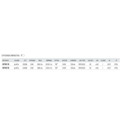 FORMA LAMPADA DA PARETE DA ESTERNO IP65 ALLUMINIO ANTRACITE LED 24W LUCE 3000K E 4000K MODERNA DI SOVIL