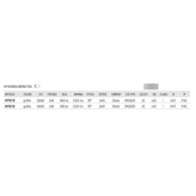 FORMA TESTA PALO IP65 IN ALLUMINIO ANTRACITE LED 24W LUCE 3000K E 4000K MODERNA DI SOVIL