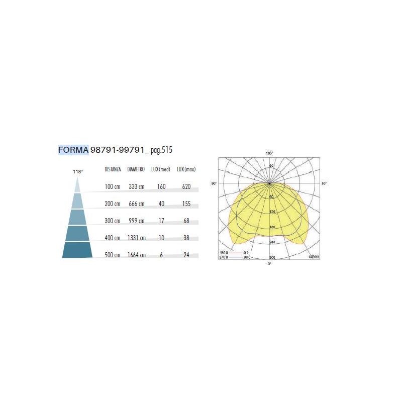FORMA TESTA PALO IP65 IN ALLUMINIO ANTRACITE LED 24W LUCE 3000K E 4000K MODERNA DI SOVIL