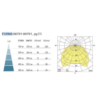 FORMA TESTA PALO IP65 IN ALLUMINIO ANTRACITE LED 24W LUCE 3000K E 4000K MODERNA DI SOVIL