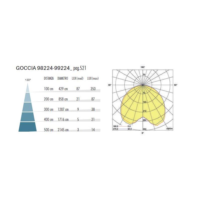 GOCCIA APPLIQUE DA ESTERNO IP54 IN ALLUMINIO BIANCO O NERO LED 12W LUCE 3000K E 4000K DI SOVIL