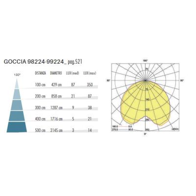 GOCCIA APPLIQUE DA ESTERNO IP54 IN ALLUMINIO BIANCO O NERO LED 12W LUCE 3000K E 4000K DI SOVIL