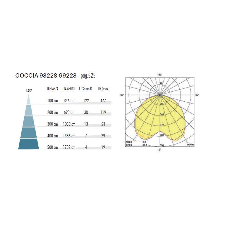 GOCCIA PLAFONIERA DA ESTERNO IP54 IN ALLUMINIO BIANCO O NERO LED 12W LUCE 3000K E 4000K DI SOVIL