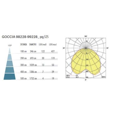 GOCCIA PLAFONIERA DA ESTERNO IP54 IN ALLUMINIO BIANCO O NERO LED 12W LUCE 3000K E 4000K DI SOVIL