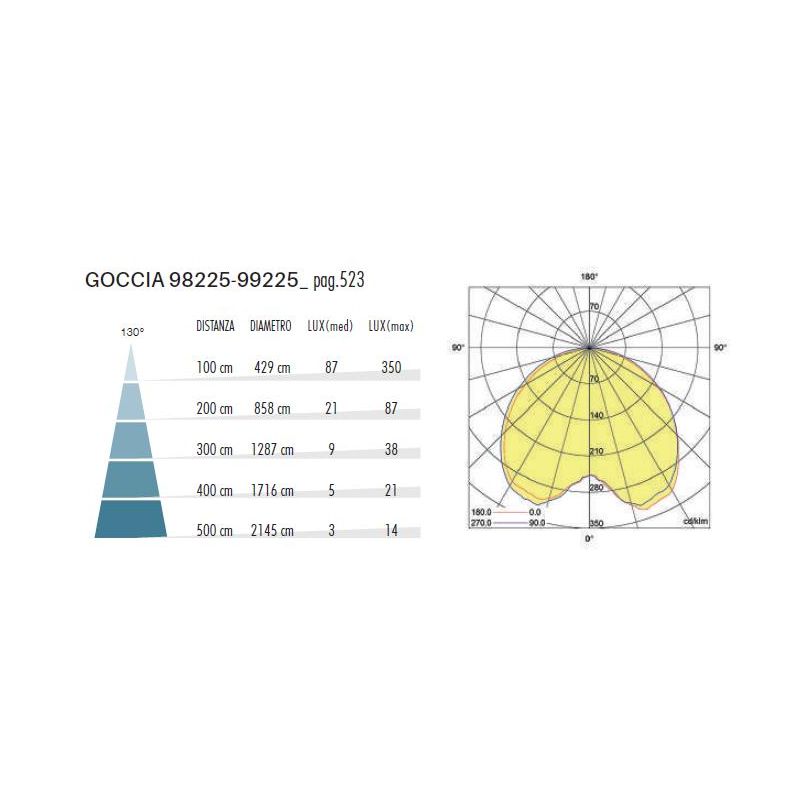 GOCCIA SOSPENSIONE DA ESTERNO IP54 IN ALLUMINIO BIANCO O NERO LED 12W LUCE 3000K E 4000K DI SOVIL