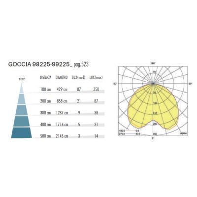 GOCCIA SOSPENSIONE DA ESTERNO IP54 IN ALLUMINIO BIANCO O NERO LED 12W LUCE 3000K E 4000K DI SOVIL