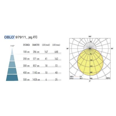 OBLO' PLAFONIERA DA ESTERNO D32 CM IP65 BIANCA LED 24W LUCE CCT 3000K-4000K-6500K MODERNA DI SOVIL