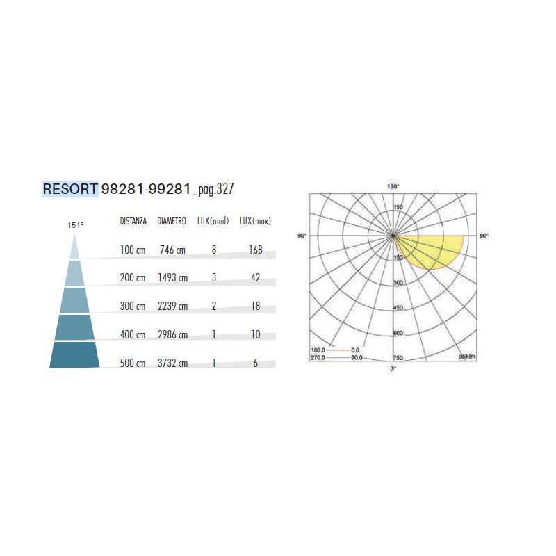 RESORT LAMPADA DA PARETE PER ESTERNO IP65 ALLUMINIO,BIANCA O ANTRACITE LED INTEGRATO LUCE 3000K E 4000K DI SOVIL
