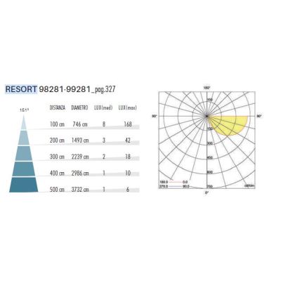 RESORT LAMPADA DA PARETE PER ESTERNO IP65 ALLUMINIO,BIANCA O ANTRACITE LED INTEGRATO LUCE 3000K E 4000K DI SOVIL