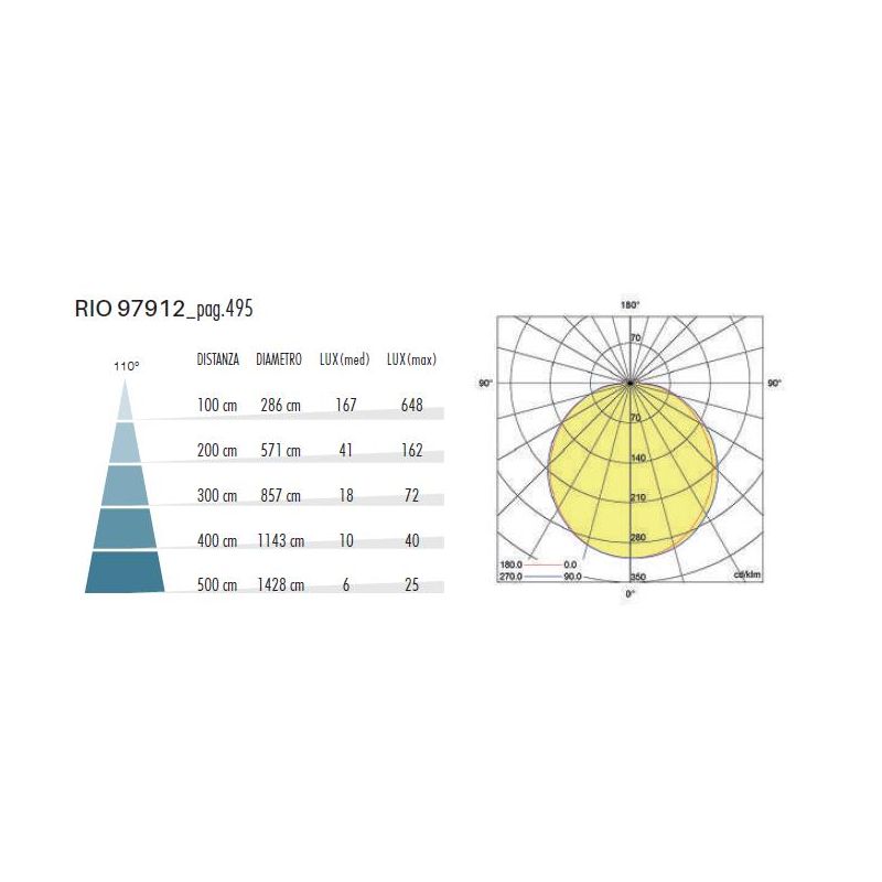 RIO PLAFONIERA QUADRATA DA ESTERNO IP65 BIANCA LED 24W LUCE CCT 3000K-4000K-6500K MODERNA DI SOVIL