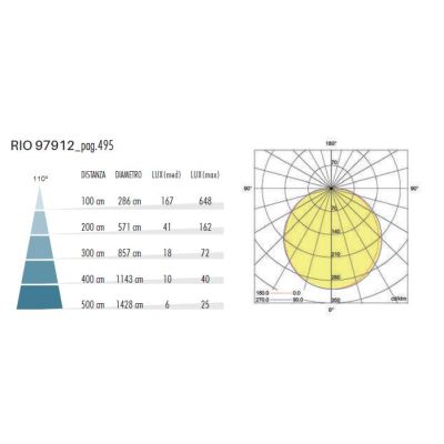 RIO PLAFONIERA QUADRATA DA ESTERNO IP65 BIANCA LED 24W LUCE CCT 3000K-4000K-6500K MODERNA DI SOVIL