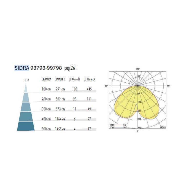 SIDRA PALO DA GIARDINO IP65 2 MISURE BIANCO E ANTRACITE LED INTEGRATO LUCE 3000K E 4000K MODERNO DI SOVIL