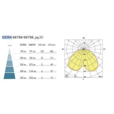 SIDRA PALO DA GIARDINO IP65 2 MISURE BIANCO E ANTRACITE LED INTEGRATO LUCE 3000K E 4000K MODERNO DI SOVIL