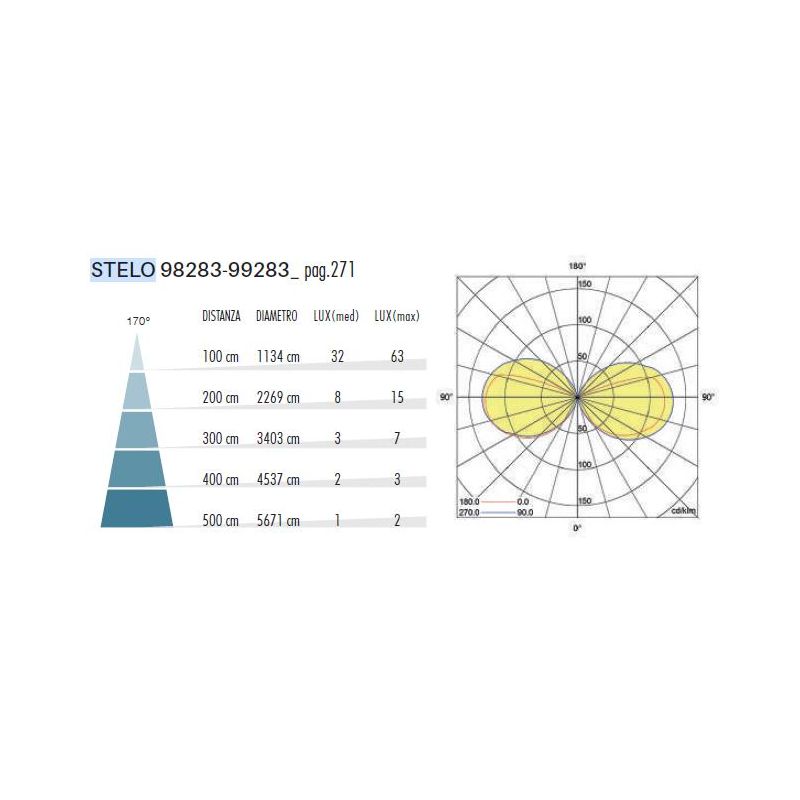 STELO APPLIQUE DA ESTERNO IP54 IN ALLUMINIO ANTRACITE LED 8W LUCE 3000K E 4000K MODERNA DI SOVIL