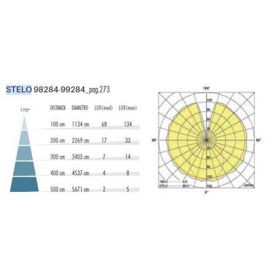 STELO PALO DA GIARDINO IP65 2 MISURE ALLUMINIO ANTRACITE LED INTEGRATO LUCE 3000K E 4000K MODERNO DI SOVIL