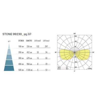 STONE APPLIQUE DA ESTERNO BIEMISSIONE IP65 LED 12W LUCE 4000K BIANCA E ANTRACITE MODERNA DI SOVIL