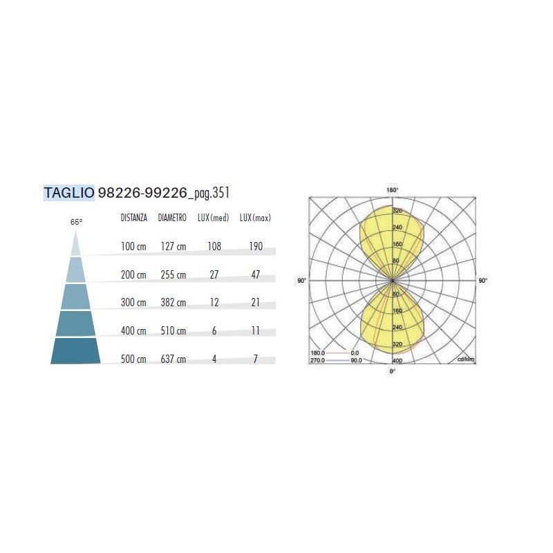 TAGLIO APPLIQUE DA ESTERNO IP54 BIANCA O ANTRACITE 2 MISURE LED INTEGRATO LUCE 3000K E 4000K MODERNA SOVIL