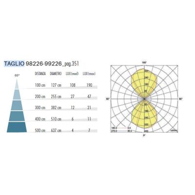 TAGLIO APPLIQUE DA ESTERNO IP54 BIANCA O ANTRACITE 2 MISURE LED INTEGRATO LUCE 3000K E 4000K MODERNA SOVIL