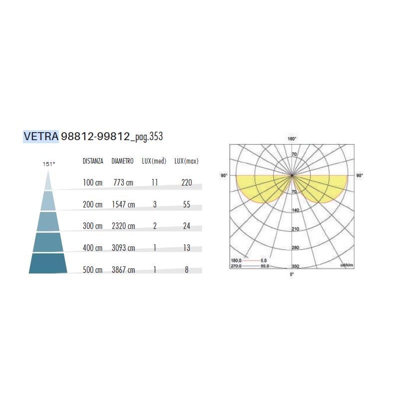 VETRA APPLIQUE DA ESTERNO BIEMISSIONE IP65 2 MISURE LED INTEGRATO LUCE 3000K E 4000K BIANCA,ALLUMINIO E ANTRACITE