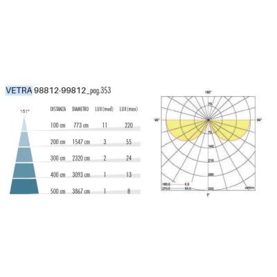 VETRA APPLIQUE DA ESTERNO BIEMISSIONE IP65 2 MISURE LED INTEGRATO LUCE 3000K E 4000K BIANCA,ALLUMINIO E ANTRACITE