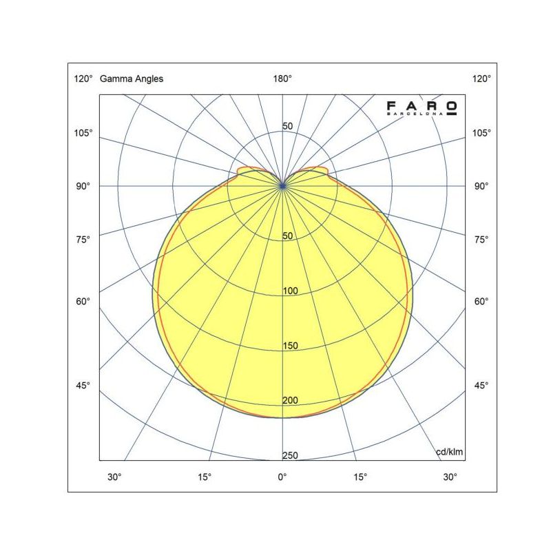 HEY TUB VENTILATORE LED 10W DIMMERABILE D90 CM BIANCO O NERO CON 3 PALE IN ABS E TELECOMANDO INCLUSO