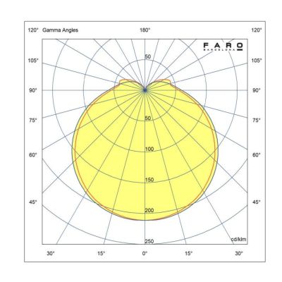 HEYWOOD TUB VENTILATORE LED 10W DIMMERABILE D90 CM BIANCO O NERO CON 3 PALE IN LEGNO E TELECOMANDO INCLUSO