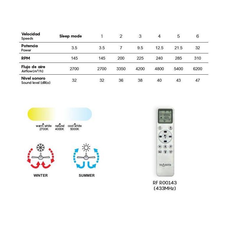 NEPAL II VENTILATORE MODERNO 3 COLORI LED 32W DIMMERABILE DIAMETRO CM 75 CON TELECOMANDO INCLUSO