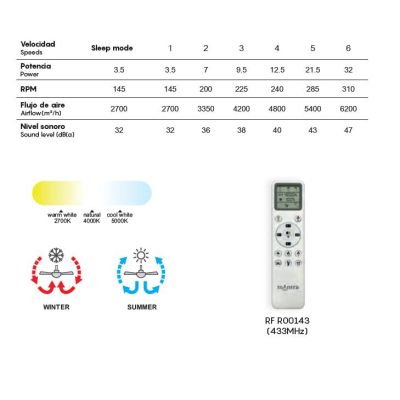 NEPAL II VENTILATORE MODERNO 3 COLORI LED 32W DIMMERABILE DIAMETRO CM 75 CON TELECOMANDO INCLUSO