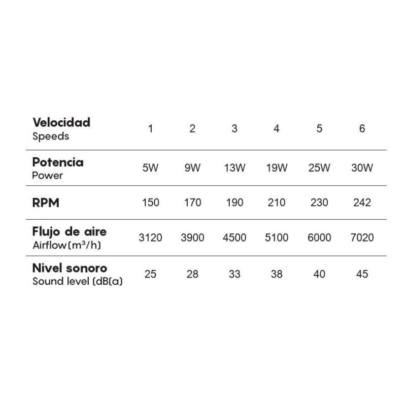 RAFAGA VENTILATORE MODERNO D106 CM LED 50W DIMMERABILE TECNOLOGIA RGB TELECOMANDO INCLUSO 2 COLORI