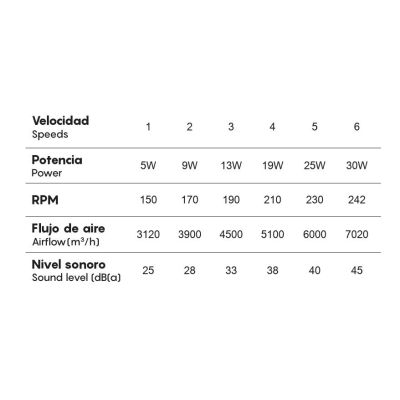 RAFAGA VENTILATORE MODERNO D106 CM LED 50W DIMMERABILE TECNOLOGIA RGB TELECOMANDO INCLUSO 2 COLORI